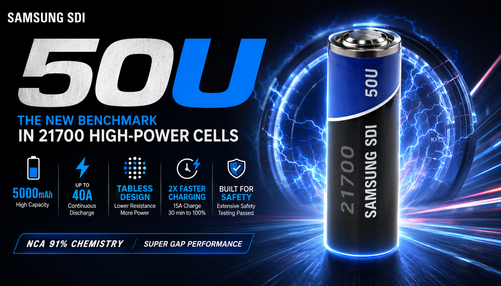 Samsung SDI 50U: The New Benchmark for High-Power 21700 Cells