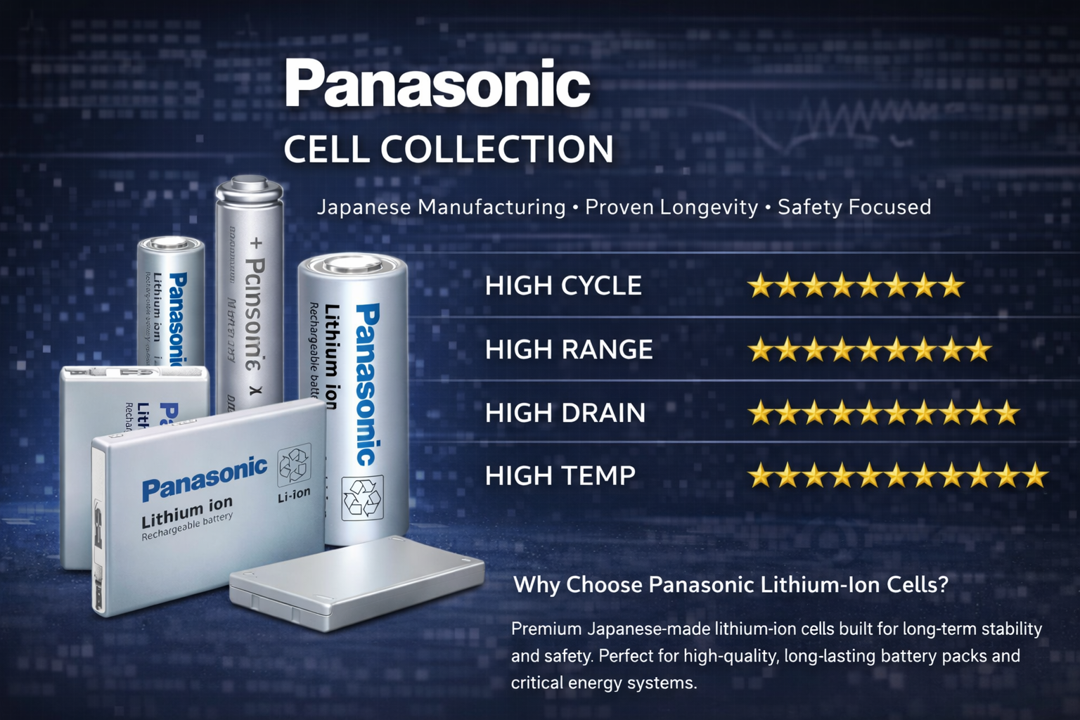 Panasonic Lithium-Ion Battery Cells | Japanese-Made Long-Life Energy ...